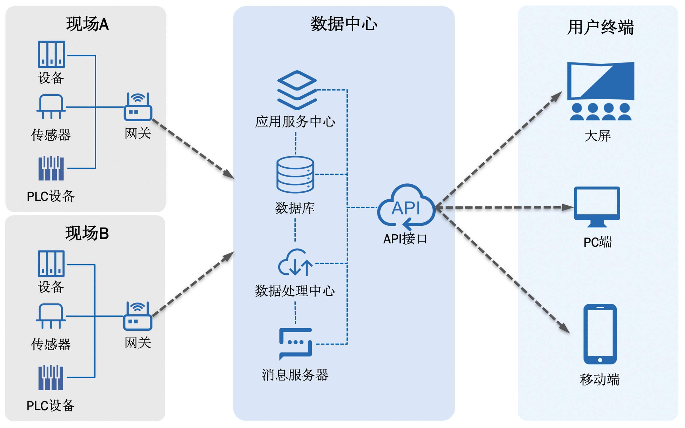 自動(dòng)加藥系統(tǒng)
